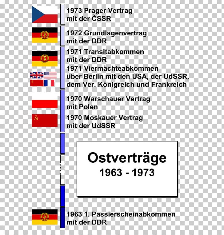 Berlin Wall Ostpolitik German Reunification Basic Treaty PNG, Clipart, Angle, Area, Berlin Wall, Brand, Contract Free PNG Download