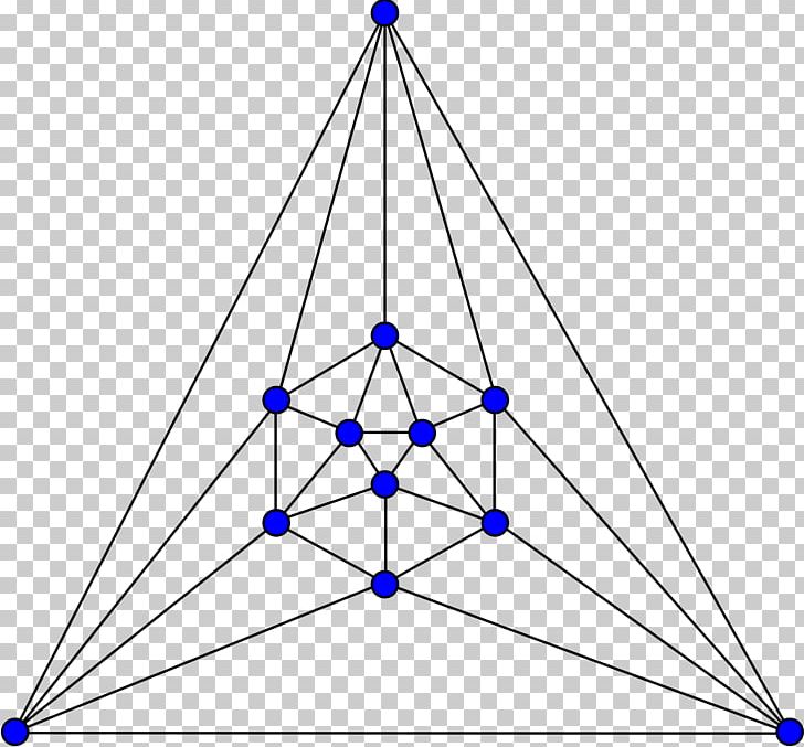 Regular Icosahedron Graph Theory Planar Graph PNG, Clipart, Angle, Area, Circle, Dual Graph, Edge Free PNG Download