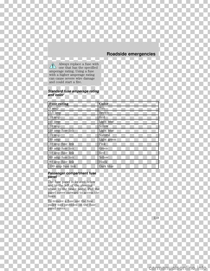 Document Line Angle Brand PNG, Clipart, 1 St, Angle, Area, Art, Brand Free PNG Download