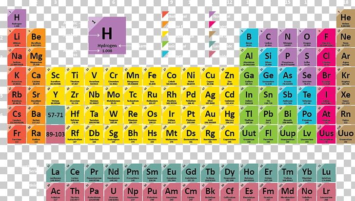 Periodic Table Chemical Element Chemistry Atomic Number PNG, Clipart, Big Data, Block, Chemical, Chemicals, Data Analytics Free PNG Download