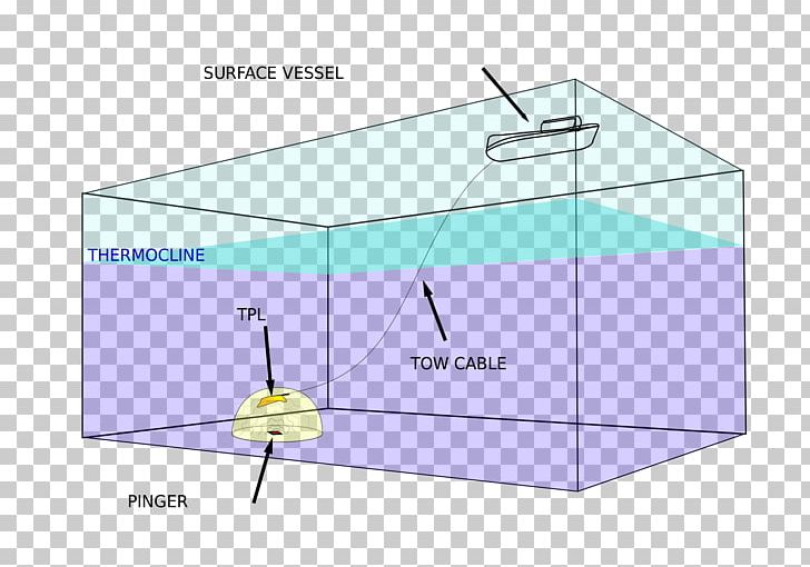 Search For Malaysia Airlines Flight 370 Towed Pinger Locator Underwater Locator Beacon Hydrophone PNG, Clipart, Acoustics, Angle, Area, Diagram, Hydrophone Free PNG Download