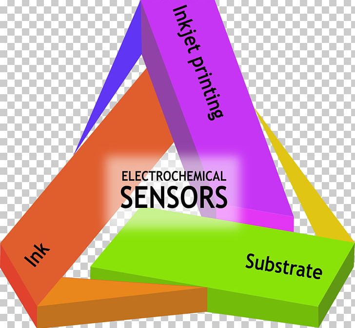 Electrochemical Gas Sensor Printing Logo Microelectromechanical Systems PNG, Clipart, Angle, Area, Brand, Das, Diagram Free PNG Download