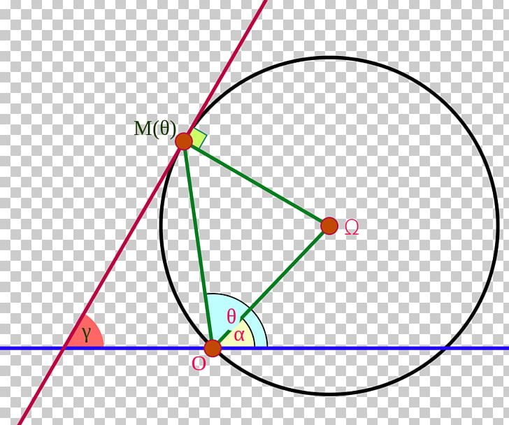 Circle Polar Coordinate System Angle Point Geometry PNG, Clipart, Angle, Archimedean Spiral, Area, Cartesian Coordinate System, Circle Free PNG Download