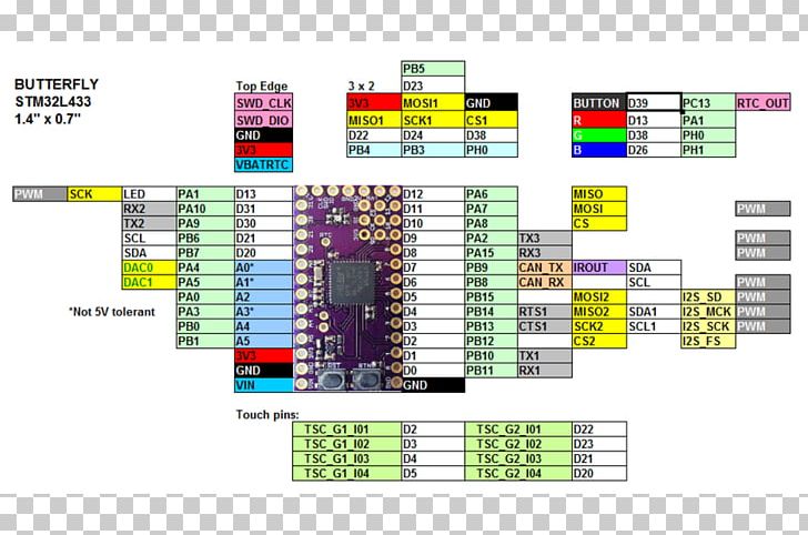 Butterfly Pinout Electronics Printed Circuit Board Pin Compatibility PNG, Clipart, Arduino, Arm Cortexm, Butterfly, Diagram, Drawing Free PNG Download