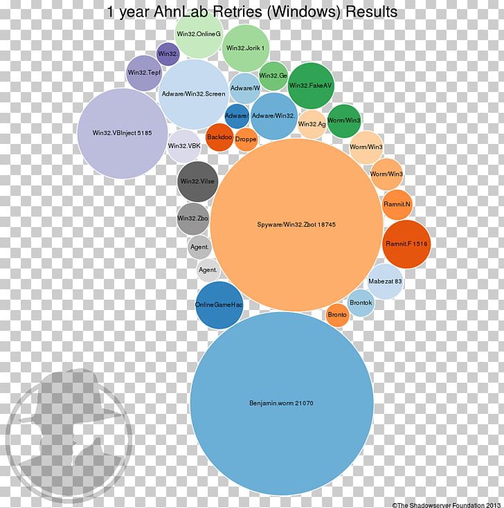 Graphic Design Brand Diagram Human Behavior PNG, Clipart, Behavior, Brand, Circle, Communication, Diagram Free PNG Download