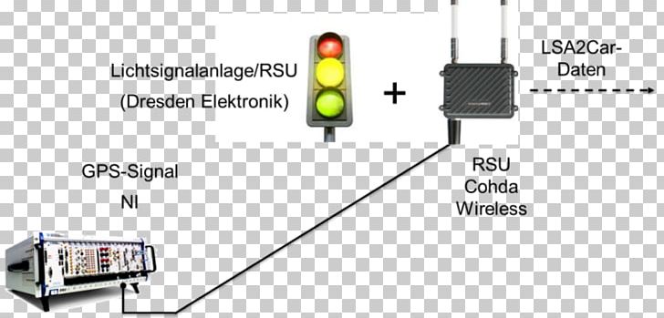 Software-defined Radio Dresden University Of Technology Computer Software Electronics PNG, Clipart, Angle, Circuit Component, Communication, Computer Software, Dresden University Of Technology Free PNG Download