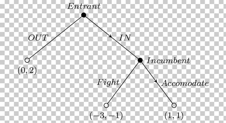 Triangle Point PNG, Clipart, Angle, Area, Circle, Diagram, Line Free PNG Download