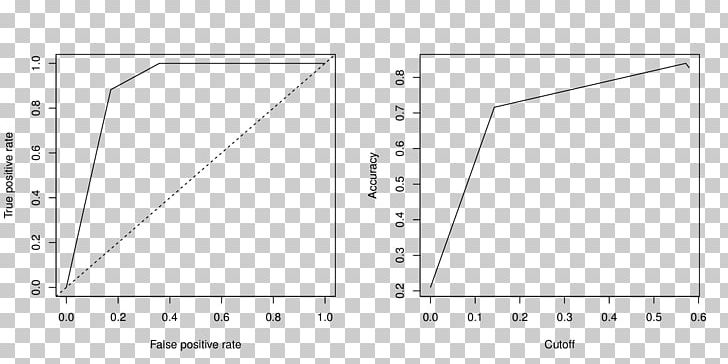 TargetScan Triangle Digital Object Identifier Invasive Species PNG, Clipart, 2018, Angle, Area, Author, Black And White Free PNG Download