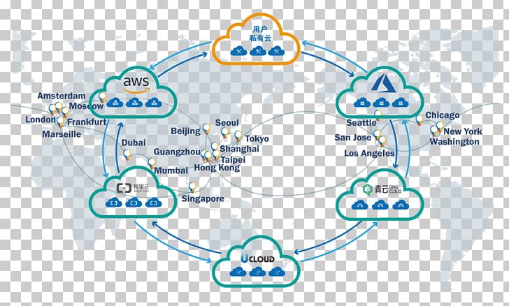 Cloud Computing Internet Service Computer Network Microsoft Azure PNG, Clipart, Amazon Web Services, Area, Cloud Computing, Collocation, Computer Network Free PNG Download