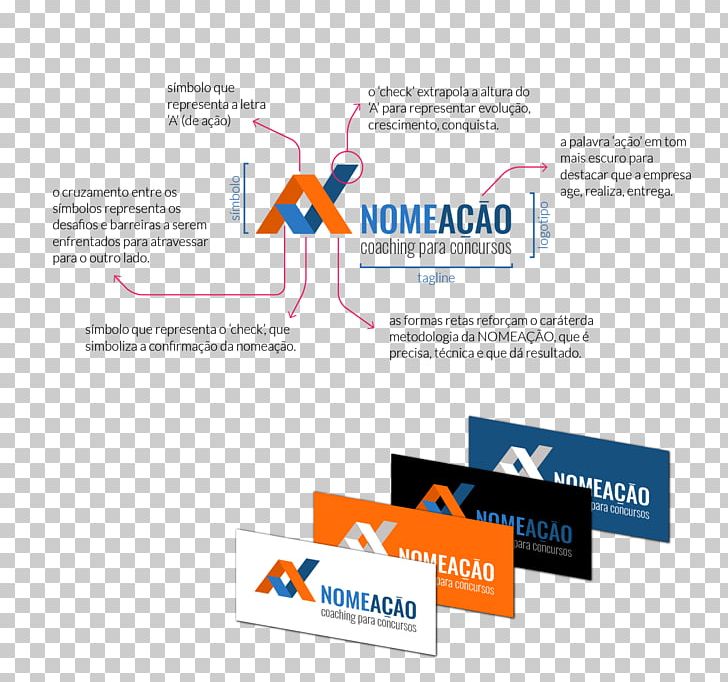 Logo Brand Management Identidade Visual Business PNG, Clipart, Advertising, Brand, Brand Management, Brochure, Business Free PNG Download