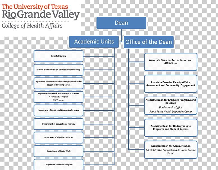 Web Page University Of Texas Rio Grande Valley Organization Line PNG, Clipart, Area, Art, Brand, Diagram, Document Free PNG Download
