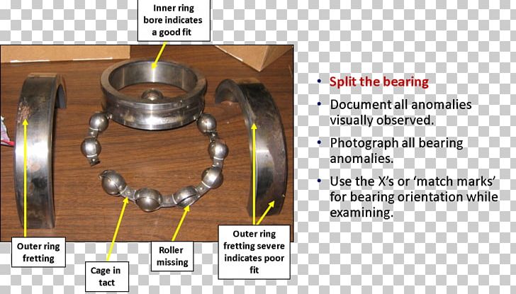 Rolling-element Bearing Root Cause Analysis Reliability Engineering Document PNG, Clipart, Bearing, Causality, Document, Howto, Metal Free PNG Download
