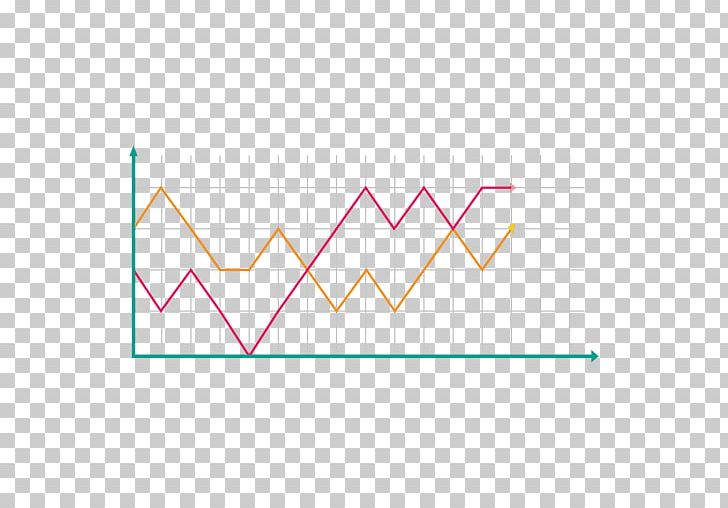 Line Chart Plot Graph Of A Function PNG, Clipart, Angle, Area, Art, Bar Chart, Chart Free PNG Download