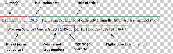 APA Style Citation Article American Psychological Association Document PNG, Clipart, 6apa, American Psychological Association, Angle, Apa Style, Area Free PNG Download