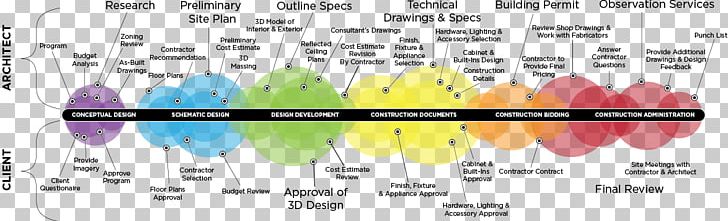 Graphic Design Architecture Architectural Designer PNG, Clipart ...