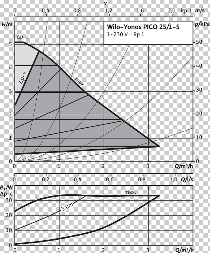 WILO Group Pump Paper Berogailu Diagram PNG, Clipart, Angle, Area, Berogailu, Black And White, Circle Free PNG Download