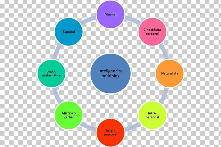 Object-oriented Programming Computer Programming Class Invariant PNG, Clipart, C Classes, Circle, Class, Collaboration, Computer Program Free PNG Download