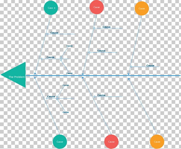 Ishikawa Diagram Root Cause Analysis Fish Bone Management PNG, Clipart, Angle, Area, Causality, Cause, Circle Free PNG Download