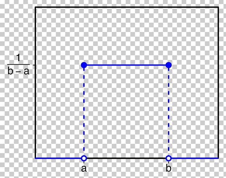 Probability Distribution Discrete Uniform Distribution Univariate Distribution PNG, Clipart, Angle, Blue, Circle, Miscellaneous, Number Free PNG Download