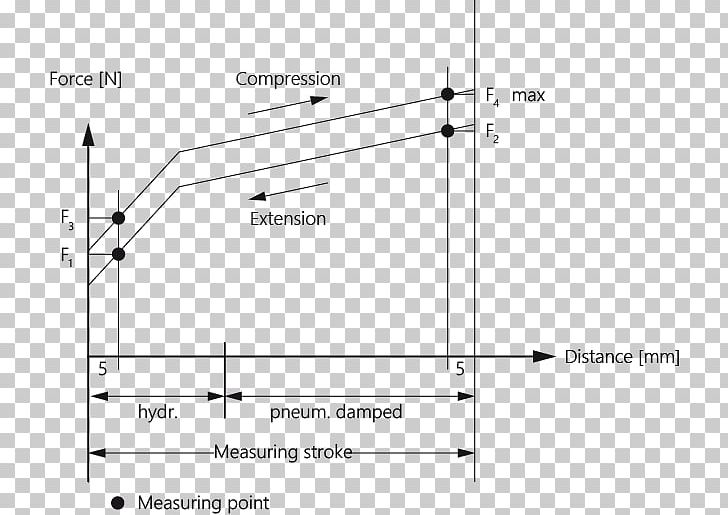 Gas Spring Suspa Piston PNG, Clipart, Angle, Area, Diagram, Function, Gas Free PNG Download