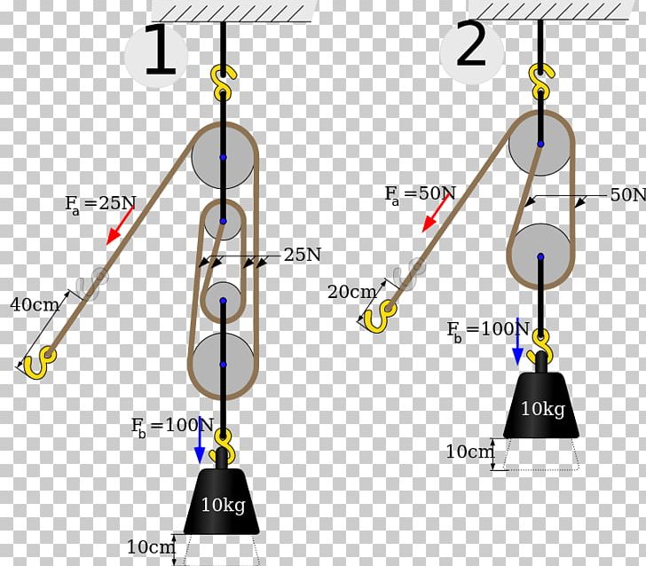 Pulley Mechanism Simple Machine Homopolar Generator Block PNG, Clipart, Angle, Archimedes, Block, Body Jewelry, Electric Motor Free PNG Download