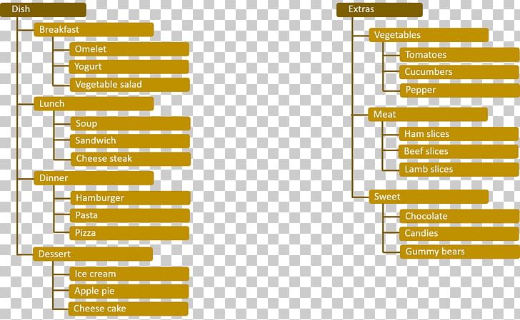 Chatbot Ontology Entity–relationship Model Structured Content PNG, Clipart, Angle, Area, Between, Chatbot, Definition Free PNG Download