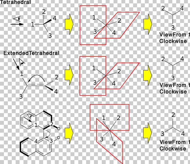 Stereochemistry Organic Chemistry Stereoisomerism Stereocenter PNG, Clipart, Angle, Area, Atom, Biphenyl, Chemical Synthesis Free PNG Download
