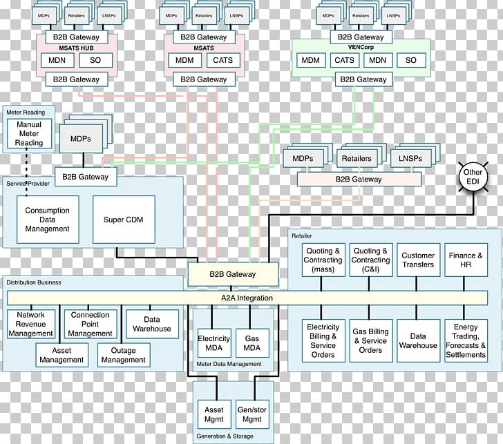 Energy Industry PNG, Clipart, Angle, Area, Australia, Diagram, Distribution Free PNG Download