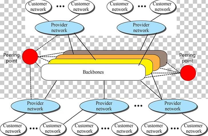 Data Processor Instruction Cycle Cache PNG, Clipart, Akpil, Angle, Area, Cache, Communication Free PNG Download