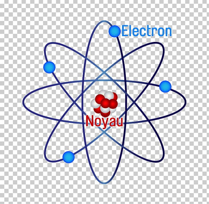 Atomic Theory Bohr Model Atomic Orbital Rutherford Model PNG, Clipart, Angle, Area, Artwork, Atom, Atomic Nucleus Free PNG Download