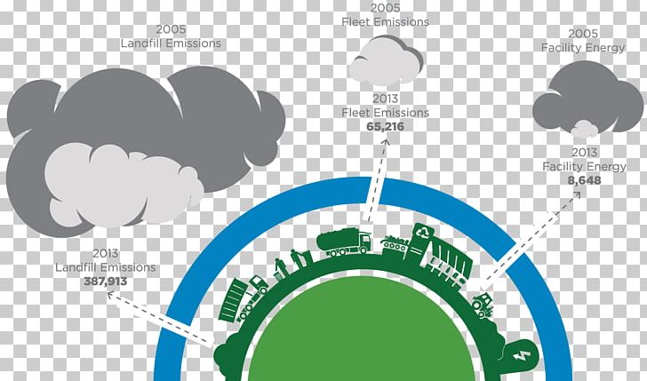 Greenhouse Gas Carbon Footprint Ecological Footprint Carbon Dioxide PNG, Clipart, Computer Wallpaper, Ecological Footprint, Environmentally Friendly, Greenhouse Gases, Landfill Free PNG Download