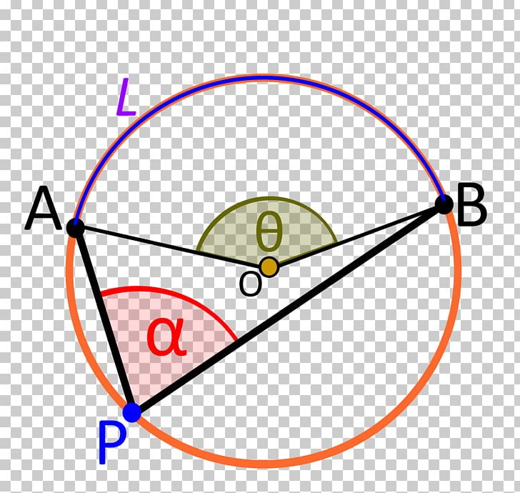 Inscribed Angle Inscribed Figure Circle Angle Plan PNG, Clipart, Angle, Angle Plan, Arc, Area, Central Angle Free PNG Download