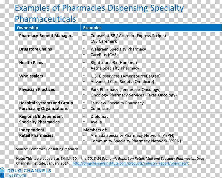 Pharmaceutical Drug Specialty Pharmacy Specialty Drugs In The United States CVS Health PNG, Clipart, Area, Baclofen, Cvs Health, Cvs Pharmacy, Distribution Free PNG Download