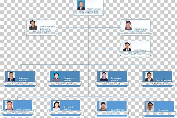 Organizational Chart MSC Industrial Direct Charoen Pokphand Company PNG, Clipart, Charoen Pokphand, Communication, Company, Computer Icon, Diagram Free PNG Download