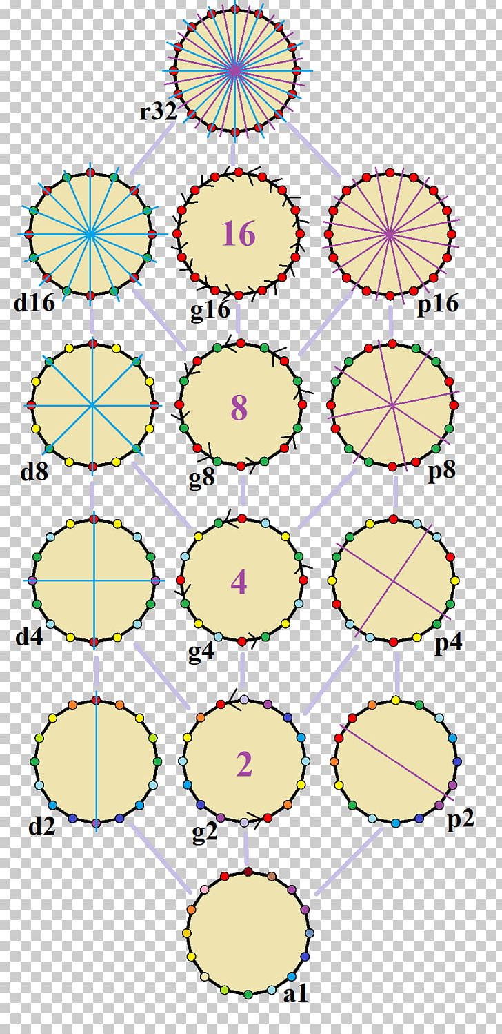 Hexadecagon Polygon Angle Edge Geometry PNG, Clipart, Angle, Area, Circle, Dihedral Group, Edge Free PNG Download