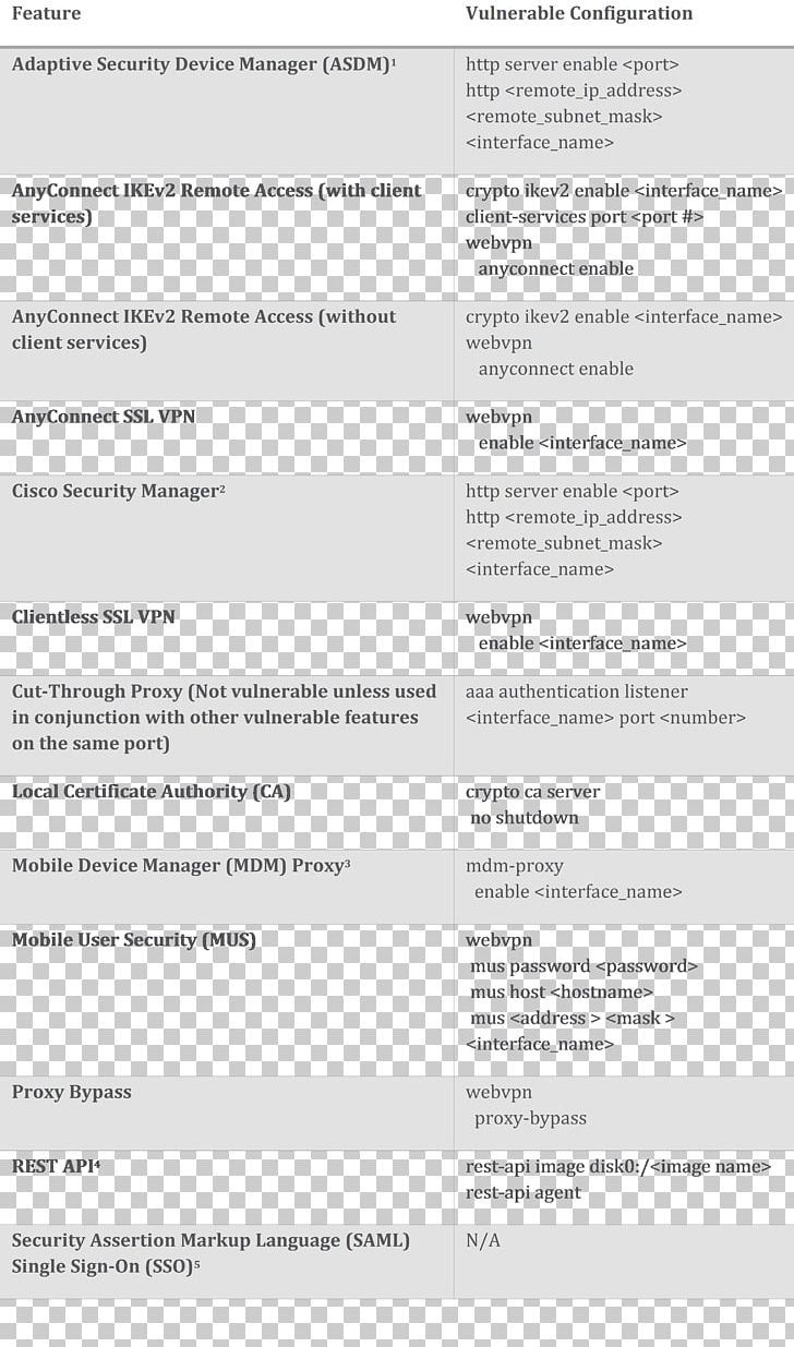Document Line Font PNG, Clipart, Area, Art, Cisco Security, Document, Line Free PNG Download