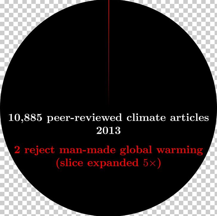 Climate Change Denial Global Warming Grottaferrata Science PNG, Clipart, Angle, Area, Brand, Circle, Climate Free PNG Download