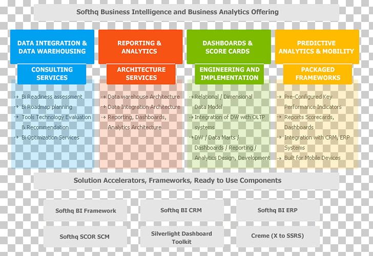 Business Intelligence Business Analytics Management Center Of Excellence PNG, Clipart, Analytics, Big Data, Brand, Business, Business Analytics Free PNG Download