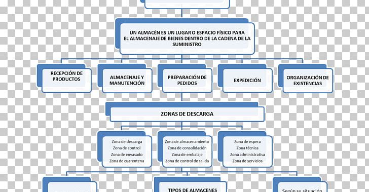 Melipilla Document Organization Learning PNG, Clipart, Aereo, Area, Brand, Ceramica Justo Canales, Communication Free PNG Download