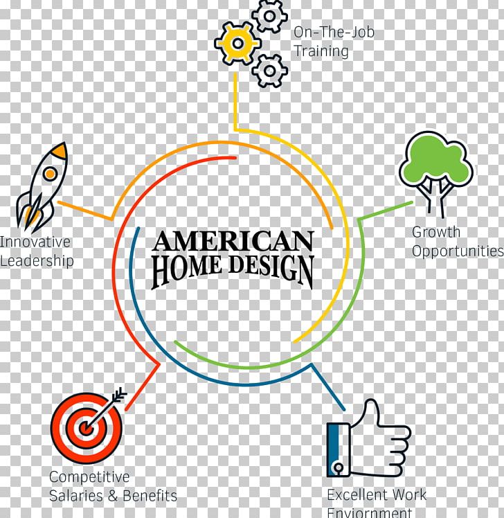 Brand Product Design Human Behavior PNG, Clipart, American Theme, Area, Behavior, Brand, Communication Free PNG Download