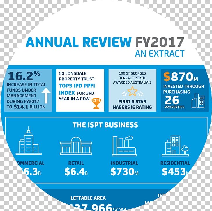 Organization Extract Water Service Brand PNG, Clipart, Annual Report, Annual Summary, Area, Brand, Diagram Free PNG Download