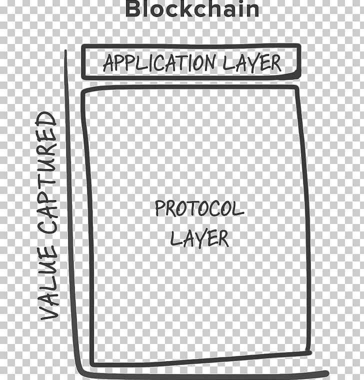 Blockchain Security Token Communication Protocol Internet Protocol Application Layer PNG, Clipart, Angle, Area, Black, Black And White, Blockchain Free PNG Download