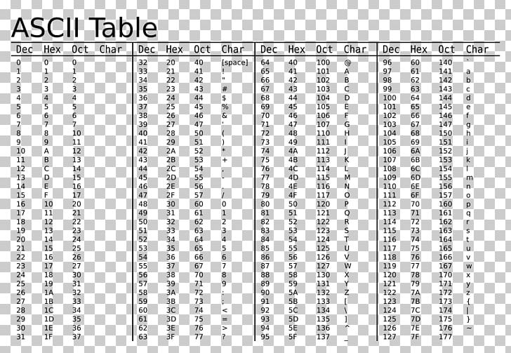 ASCII Character Encoding Value Table PNG Clipart Angle Area Ascii 