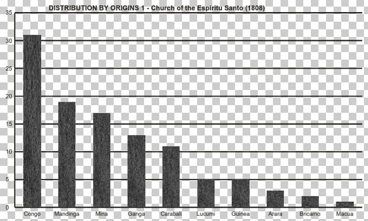 Runway Incursion Statistics Statistical Population Mean Experiment PNG, Clipart, Angle, Area, Black And White, Brand, Description Free PNG Download