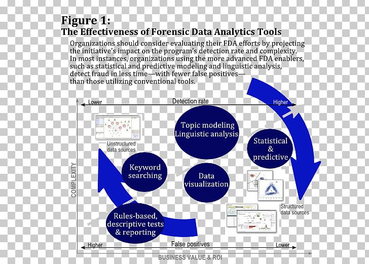 Organization Forensic Data Analysis Predictive Analytics PNG, Clipart, Analytics, Area, Big Data, Brand, Business Free PNG Download