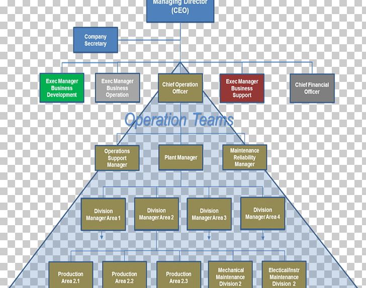 Organization Operations Management Business Process Management PNG, Clipart, Angle, Business, Business Process, Diagram, Effective Teamwork Free PNG Download