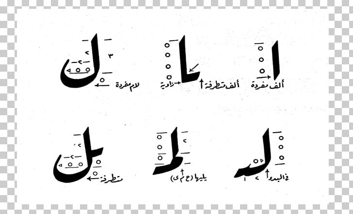 Islamic Calligraphy Maghrebi Script Naskh Nastaʿlīq Script Ruqʿah Script PNG, Clipart, Almasjid Annabawi, Angle, Area, Basmala, Black Free PNG Download