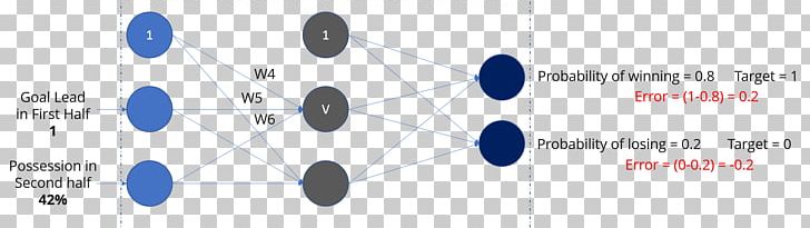 Deep Learning Multilayer Perceptron Artificial Neural Network Recurrent ...