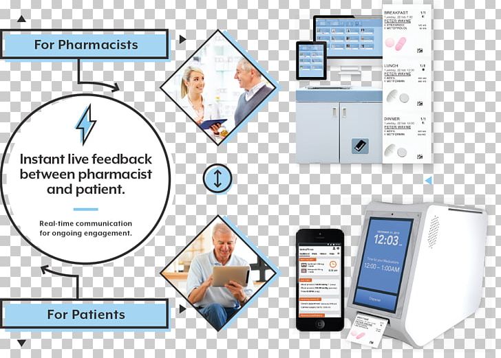 Adherence Pharmaceutical Drug Pharmacy Health Care McKesson Corporation PNG, Clipart, Adherence, Area, Communication, Computer Software, Electronics Free PNG Download