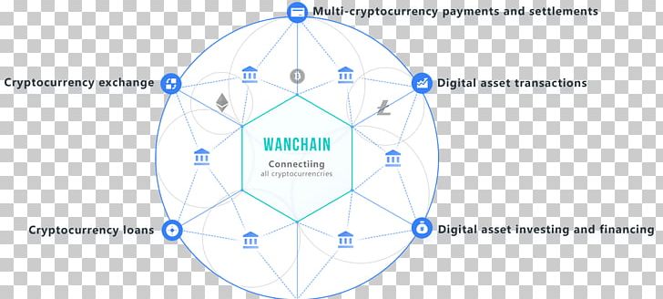 Blockchain Initial Coin Offering Circle Bitcoin Distributed Ledger PNG, Clipart, Angle, Area, Bitcoin, Blockchain, Circle Free PNG Download